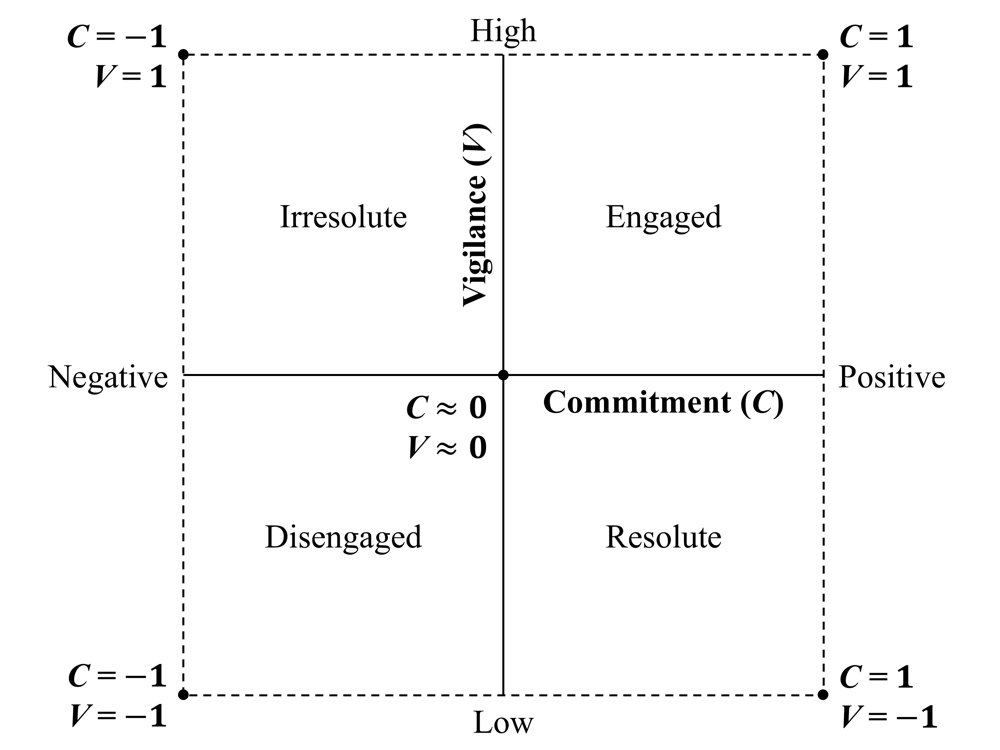 Anatomy of Uncertainty: Expressive Descriptors of Robotic Manipulator Motion for Non-verbal Communication in Human-Robot Collaboration Figure 1