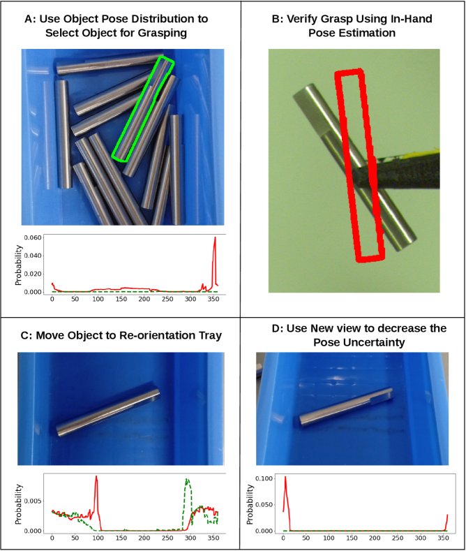 Towards a Modular Bin-picking Framework for Handling Object Pose Uncertainties Figure 1