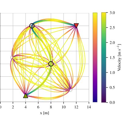 Dynamical Vehicle Orienteering Problem for Multi-Rotor Unmanned Aerial Vehicles Figure 1