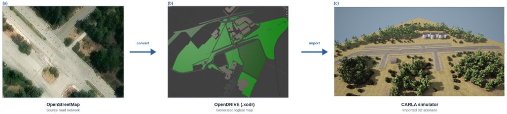 A Deployed Hybrid Vehicle-in-the-Loop Platform for Validating Cooperative Perception Figure 1
