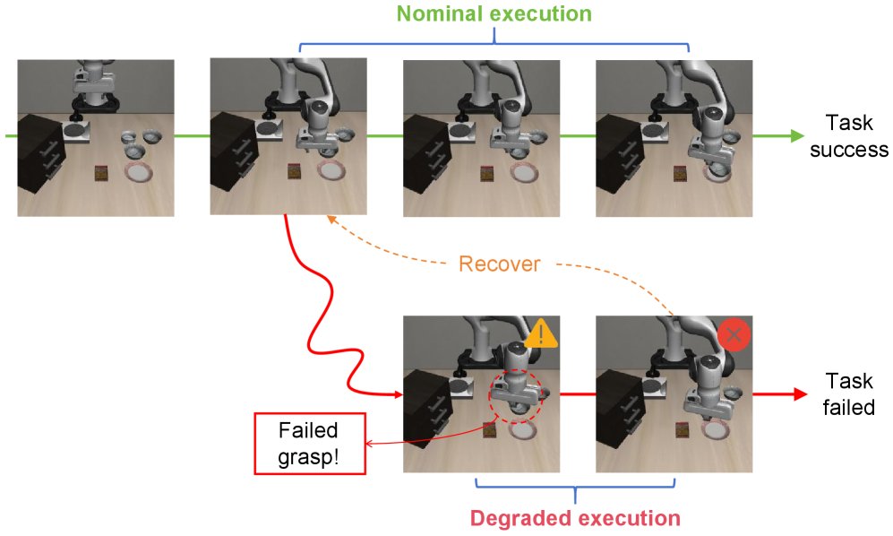 Learning Robust Execution in Robotic Manipulation with Agentic Reinforcement Learning Figure 1