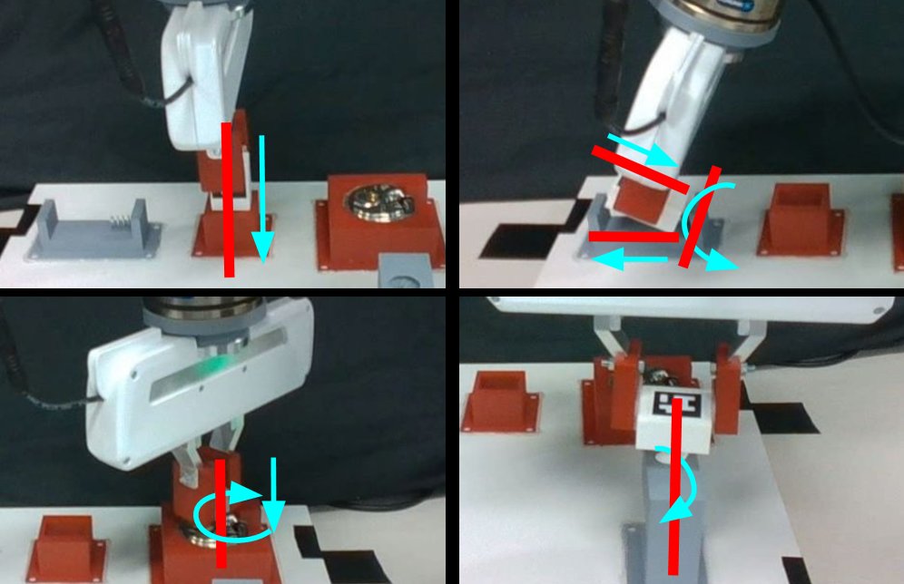 Learning Forward & Reverse Skills from a Single Unfinished Demonstration for Constrained Manipulation Tasks Figure 1