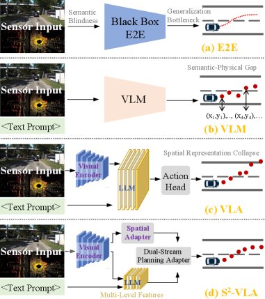 S-squared-VLA: Decoupling Semantic and Spatial Streams in Vision-Language-Action Models for Autonomous Driving Figure 1