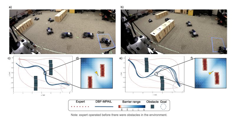 Discriminative Barrier Functions for Safe Adversarial Imitation Learning from Observation Figure 1