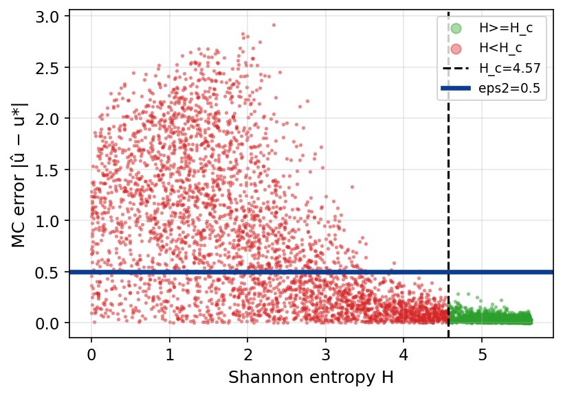 Information-Theoretic Adaptive Cooling for Deterministic MPPI via Entropy Feedback Figure 1