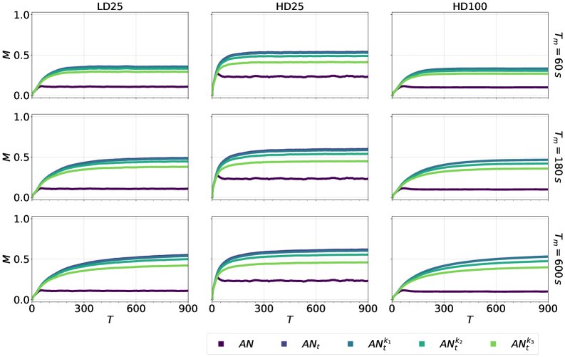 Stochastic Filtering for Quorum Sensing in Robot Swarms under Anonymous Communication Figure 1