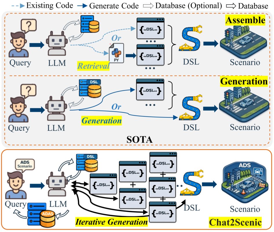 Chat2Scenic: An Iterative RAG-Based Framework for Scenario Generation in Autonomous Driving Figure 1