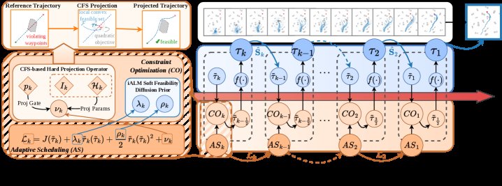 Motion Planning with Model-Based Diffusion via Constraint Optimization and Adaptive Scheduling Figure 1