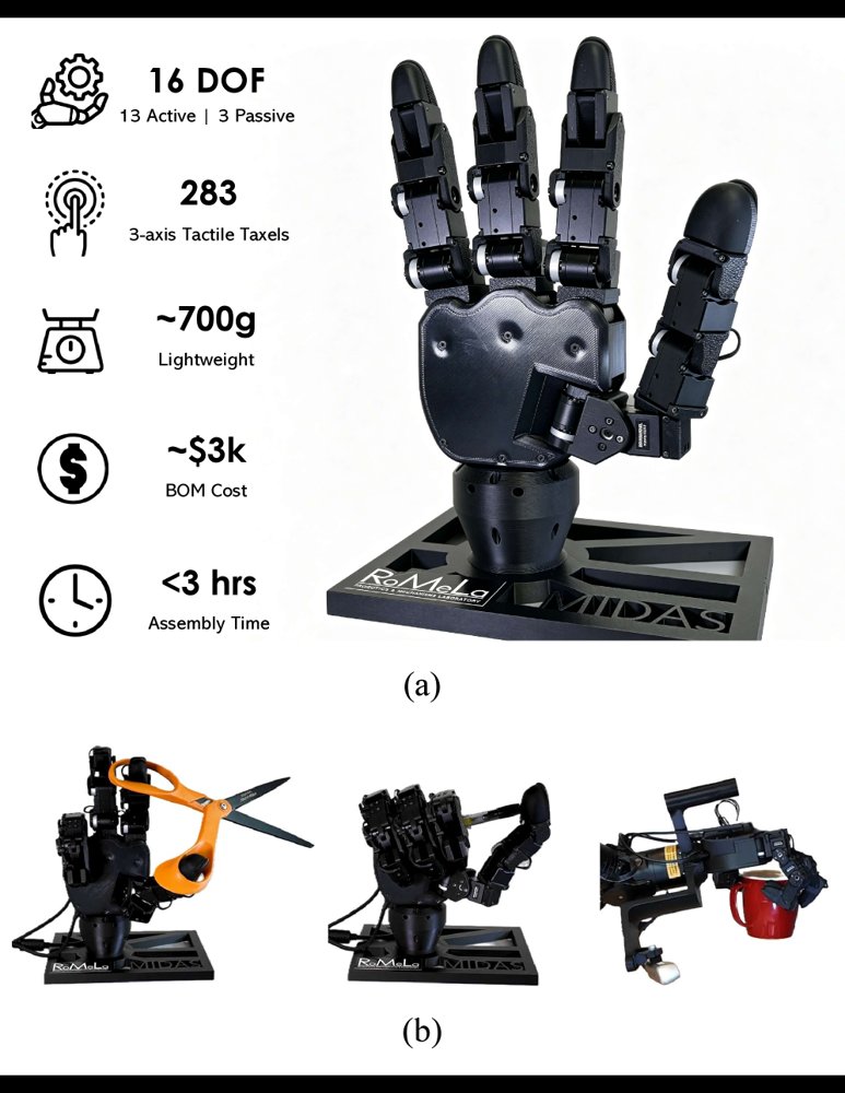 MIDAS Hand: Modular low-Impedance Direct-drive Anthropomorphic Sensing Hand Figure 1