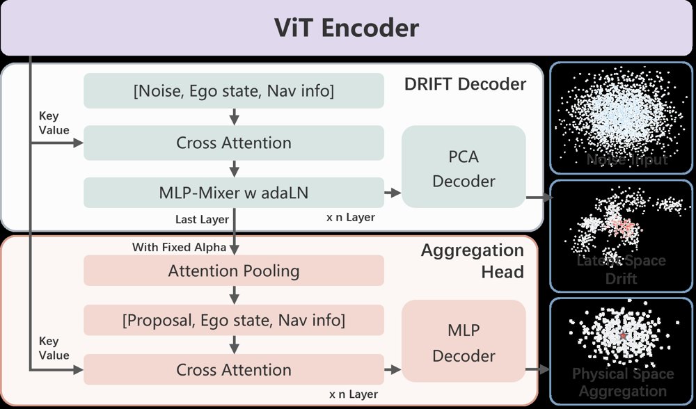 DRIFT: Drift and Aggregation for Motion Planning Figure 1