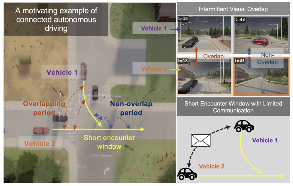 Communication-Efficient Relative Pose Estimation with Vision Foundation Models for Ephemeral Collaborative Perception Figure 1
