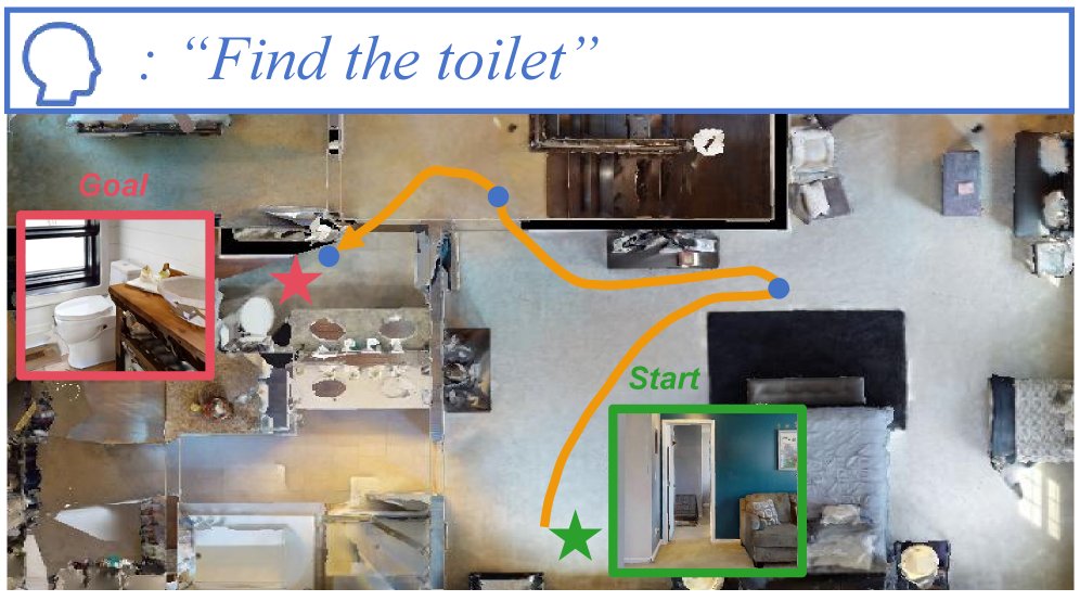 SoftNav: Injecting 3D Scene Tokens into VLMs for Embodied Navigation Figure 1
