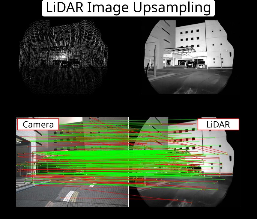 Image-to-Point Cloud Registration Made Easy with Rectified Flow-based LiDAR Upsampling Figure 1