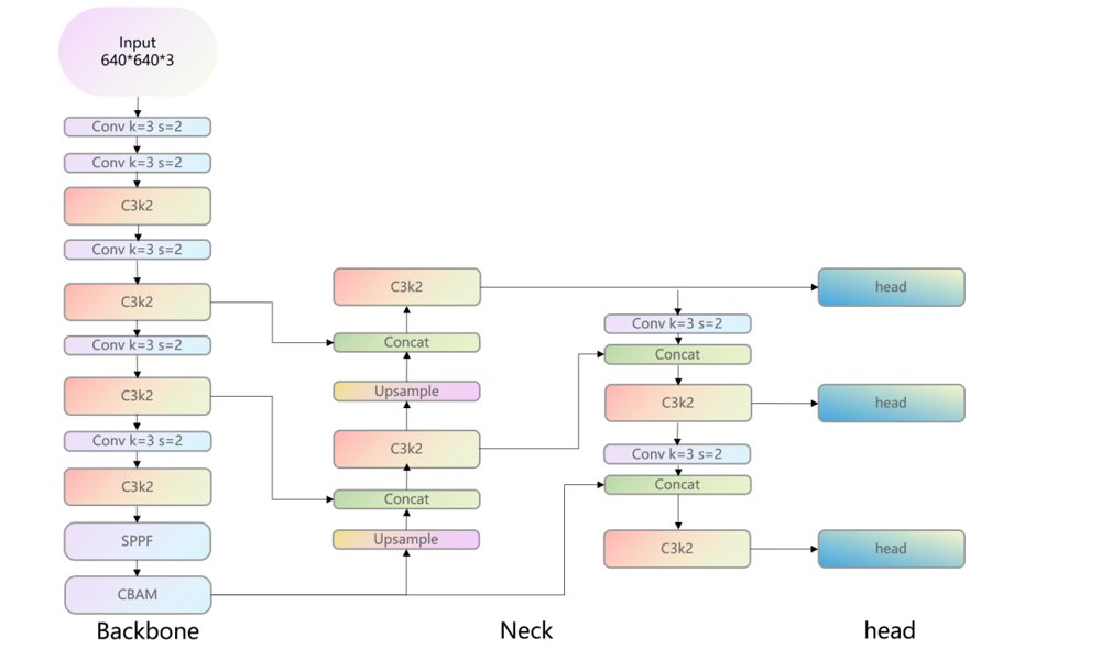 An Intelligent-Cloud Edge Multimodal Interaction System for Robots Figure 1