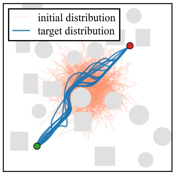 BridgeFlow: Fast and Robust SE(2)-Equivariant Motion Planning with Flow Matching Figure 1