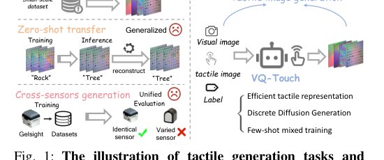 VQ-Touch: A Data-Efficient Tactile Generation Framework Across Sensors and Scenarios Figure 1