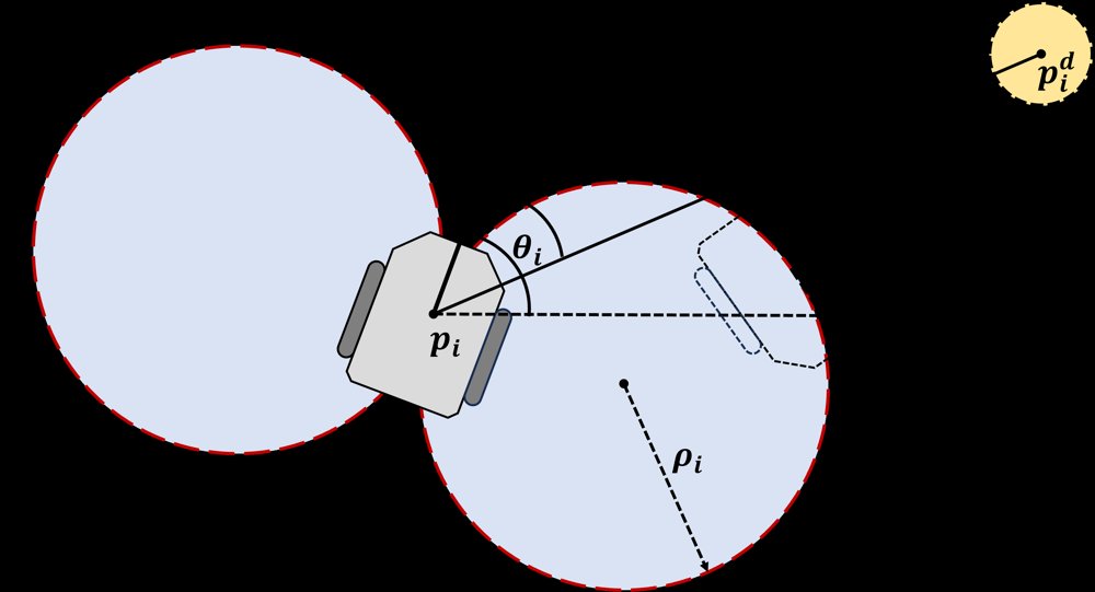 Curvature-Constrained and Constant-Speed Distributed Simultaneous Arrival Control for Multi-Robot Systems Figure 1