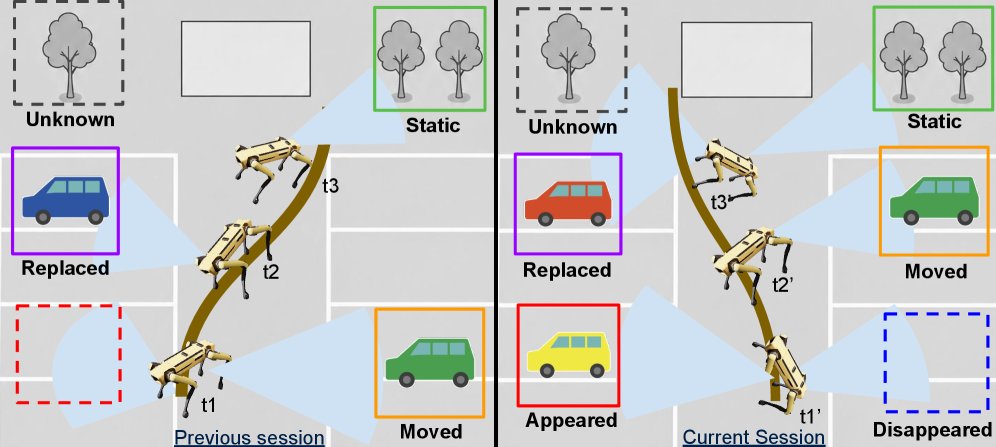 OASIS-Map: Object-Level Change Detection in Multi-Session Mapping using Semantic Correspondence Matching Figure 1