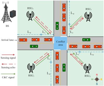 Goal-Oriented Semantic Communication for Distributed ISAC-Enabled Vehicle Coordination Figure 1