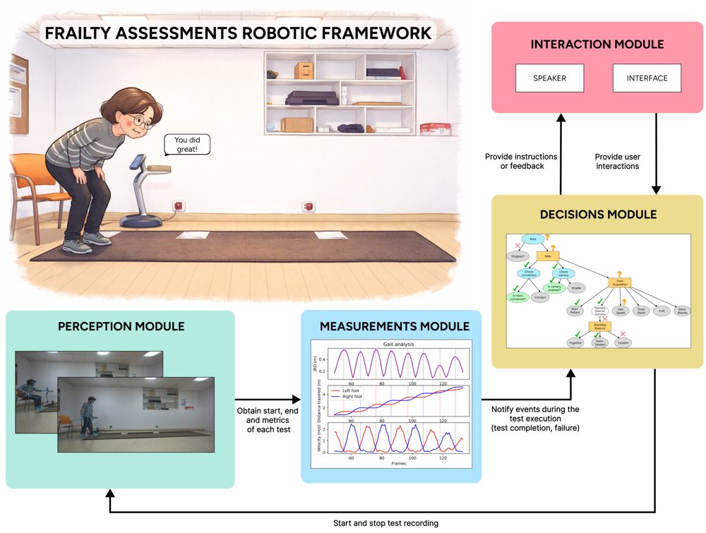 Assessing Physical Frailty and Fall-Risk Indicators with Social Robots: An in situ Evaluation with Older Adults Figure 1