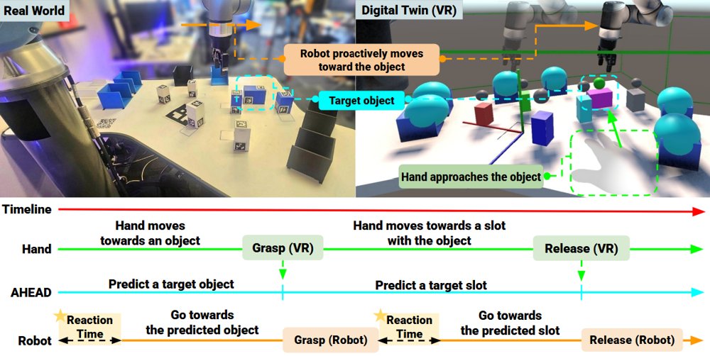 AHEAD: Anticipatory Hand-Driven Teleoperation via Human Intent Prediction Figure 1