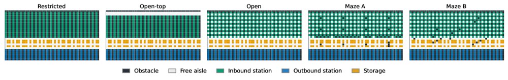 Stigmergic Graph Memory: An Environment-Aware Approach for Many-to-Many Multi-Agent Pickup and Delivery Figure 1