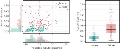 BadWAM: When World-Action Models Dream Right but Act Wrong Figure 1