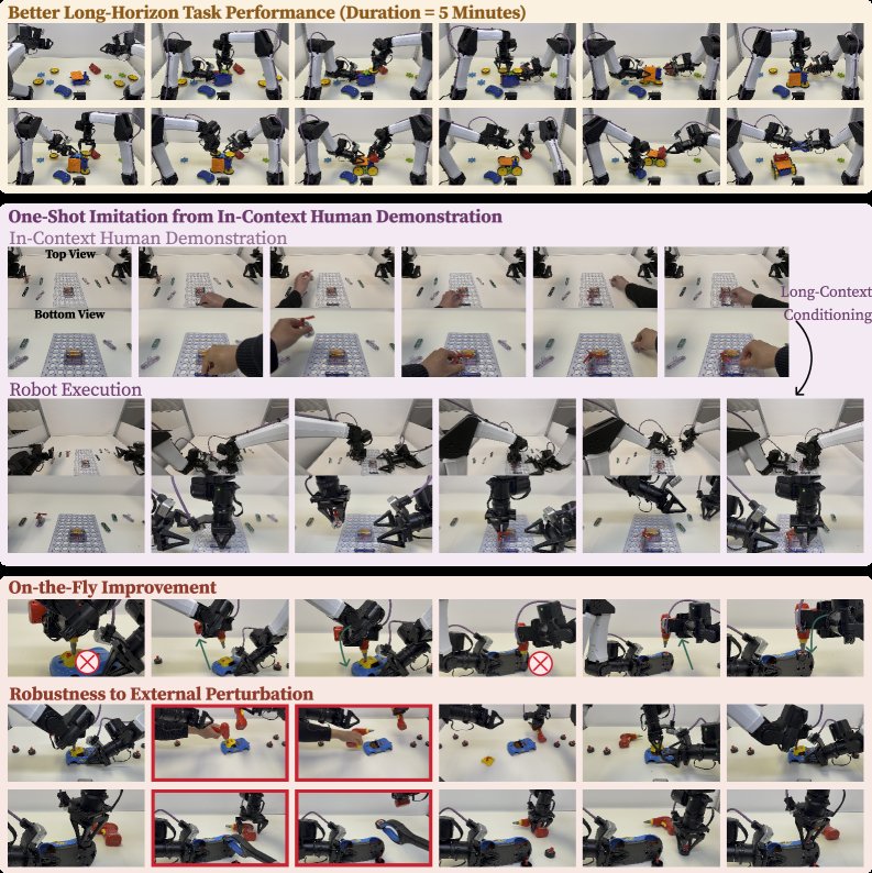 RoboTTT: Context Scaling for Robot Policies Figure 1