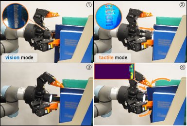 VTAP Gripper: Synergizing Fingertip Sensing and a Visuo-Tactile Active Palm for Dexterous In-Hand Manipulation Figure 1