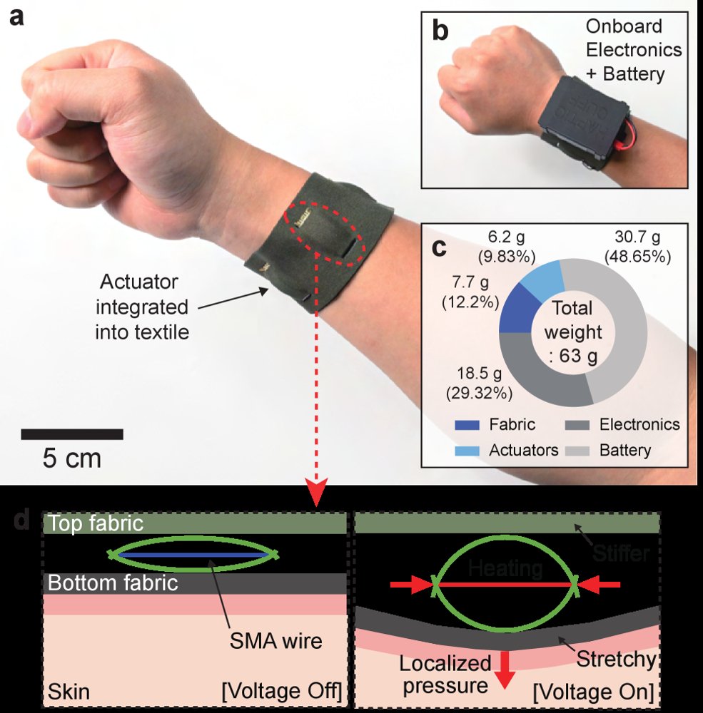 CASAband: Easy-to-Wear Textile Wristband using Shape Memory Alloy Actuators for Spatial and Temporal Haptic Feedback Figure 1