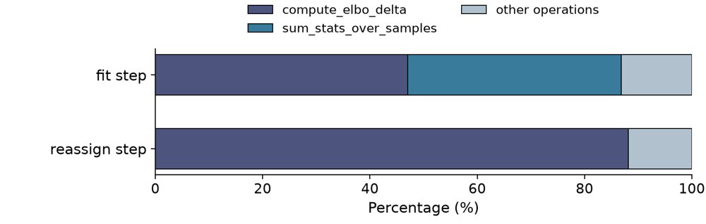 ImprovedVBGS: Real-time Continual Variational Bayes Gaussian Splatting Figure 1