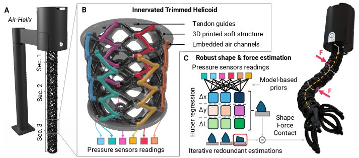 A Model-Based Decoupling Strategy for Proprioception and Contact Sensing in an Architected Soft Manipulator Figure 1