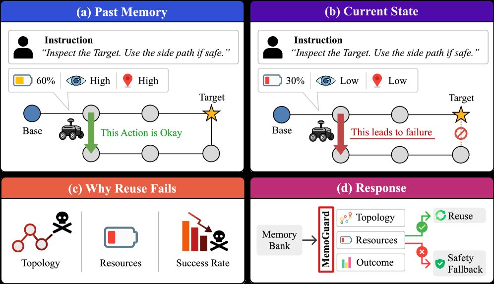MemoGuard: An Adaptive Runtime for Guarding Against Memory Traps in Communication-Limited Robot Navigation Figure 1