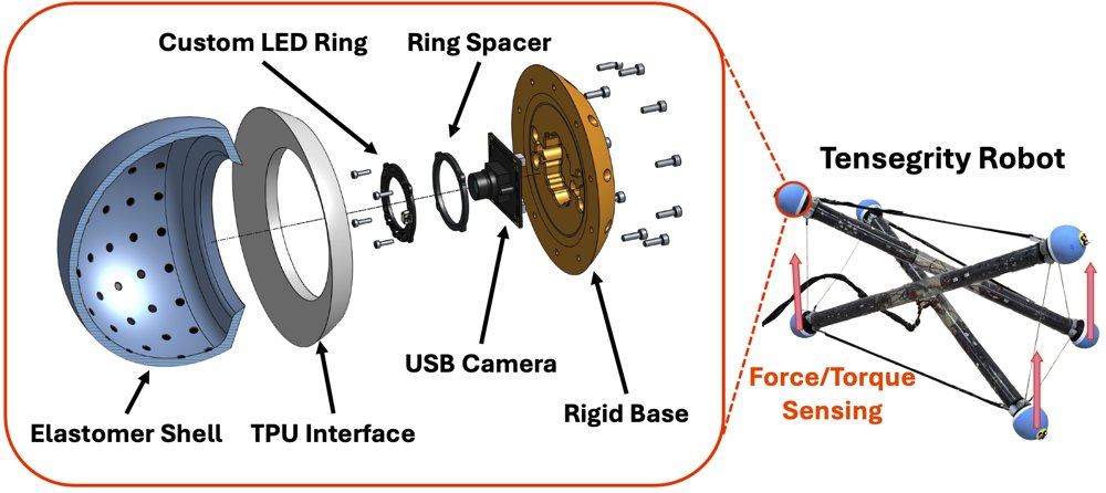 Scalable Open-Source Visuotactile Sensor for 6-Axis Contact Wrench Estimation in Tensegrity Robots Figure 1