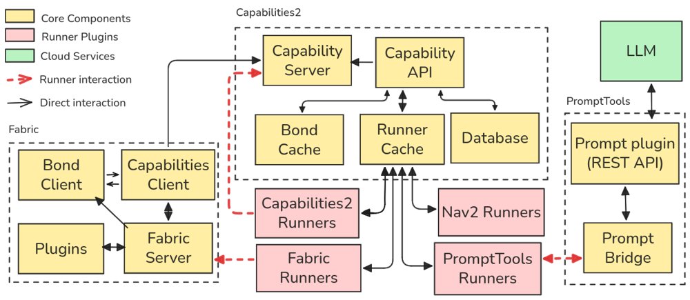 A Generative Partially Specified Finite State Machine Approach to Complex Behaviour Planning Figure 1