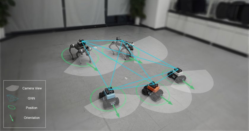 Implicit Virtual Leader: Decentralized Vision-Only Relative Pose Estimation for Multi-Robot Formations Figure 1