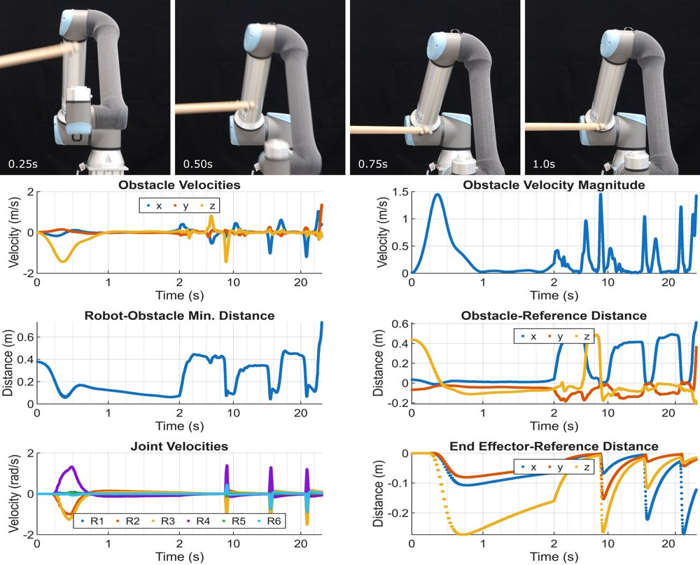 A Task-Space Receding Horizon Controller for Fast Collision Avoidance Figure 1