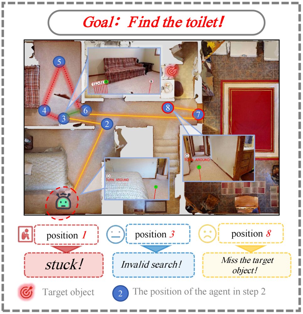 SkillNav: Score-Level Skill Intervention for Zero-Shot Object Goal Navigation Figure 1