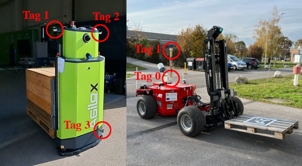 Deployment-Ready UWB Localization for Industrial Ground Robots with Automatic Anchor Calibration and Terrain-Aware Fusion Figure 1