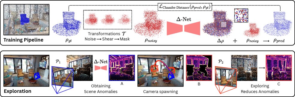 Beyond Frontiers: Scene-Anomaly Guided Autonomous Exploration Figure 1
