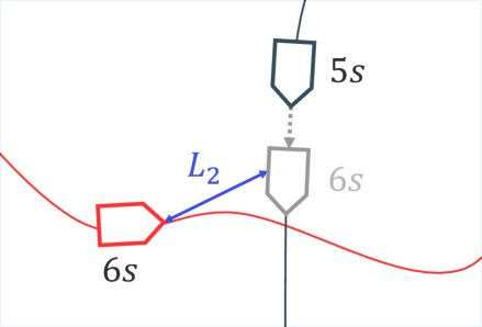 Vessel Trajectory Prediction using COLREGs-aware Optimal Planning Figure 1