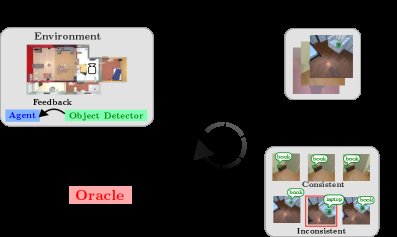Embodied Active Learning under Limited Annotation and Navigation Budget for Object Detection Figure 1