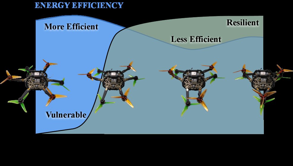 A Morphing-Designed Hexarotor Prototype combining Practical Resilience and Efficiency Figure 1