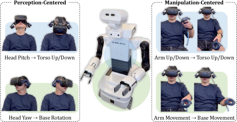 Let the Body Follow: Coupled Egocentric Control for Whole-Body Robot Teleoperation Figure 1
