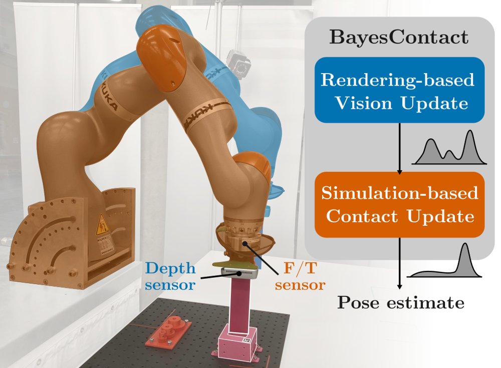 BayesContact: Uncertain Pose Estimation via Visuo-Tactile Proposals and Simulation-based Inference Figure 1