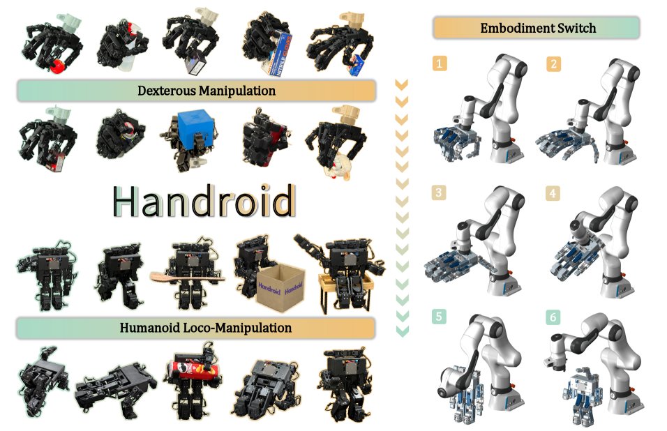 Handroid: Bridging Dexterous Hand and Humanoid Figure 1