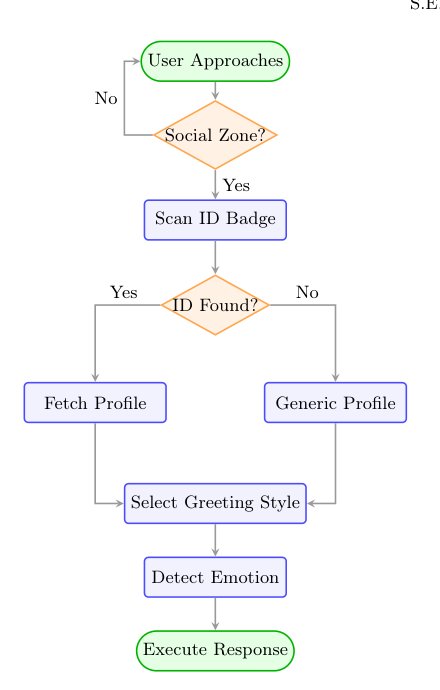 S.E.A.G.R: A Socially and Emotionally Aware Greeting Robot Framework with Dual-Layer Cultural and Affective Modulation Figure 1