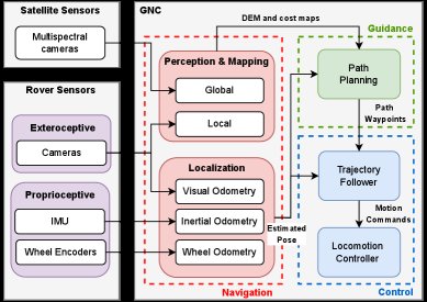 PRISM: Multimodal Terrain Mapping for Rover Navigation in Unstructured Environments Figure 1