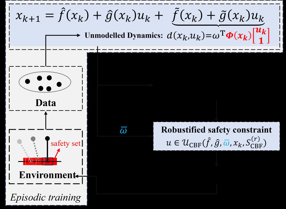 Certifiable Safe Model-Based Reinforcement Learning with Control-Affine Dynamics Approximation Figure 1