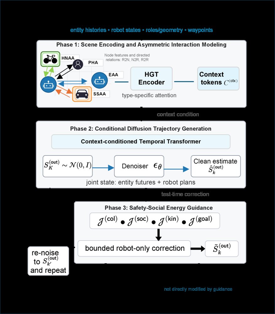 SAGE: A Socially-Aware Generative Engine for Heterogeneous Multi-Agent Navigation Figure 1